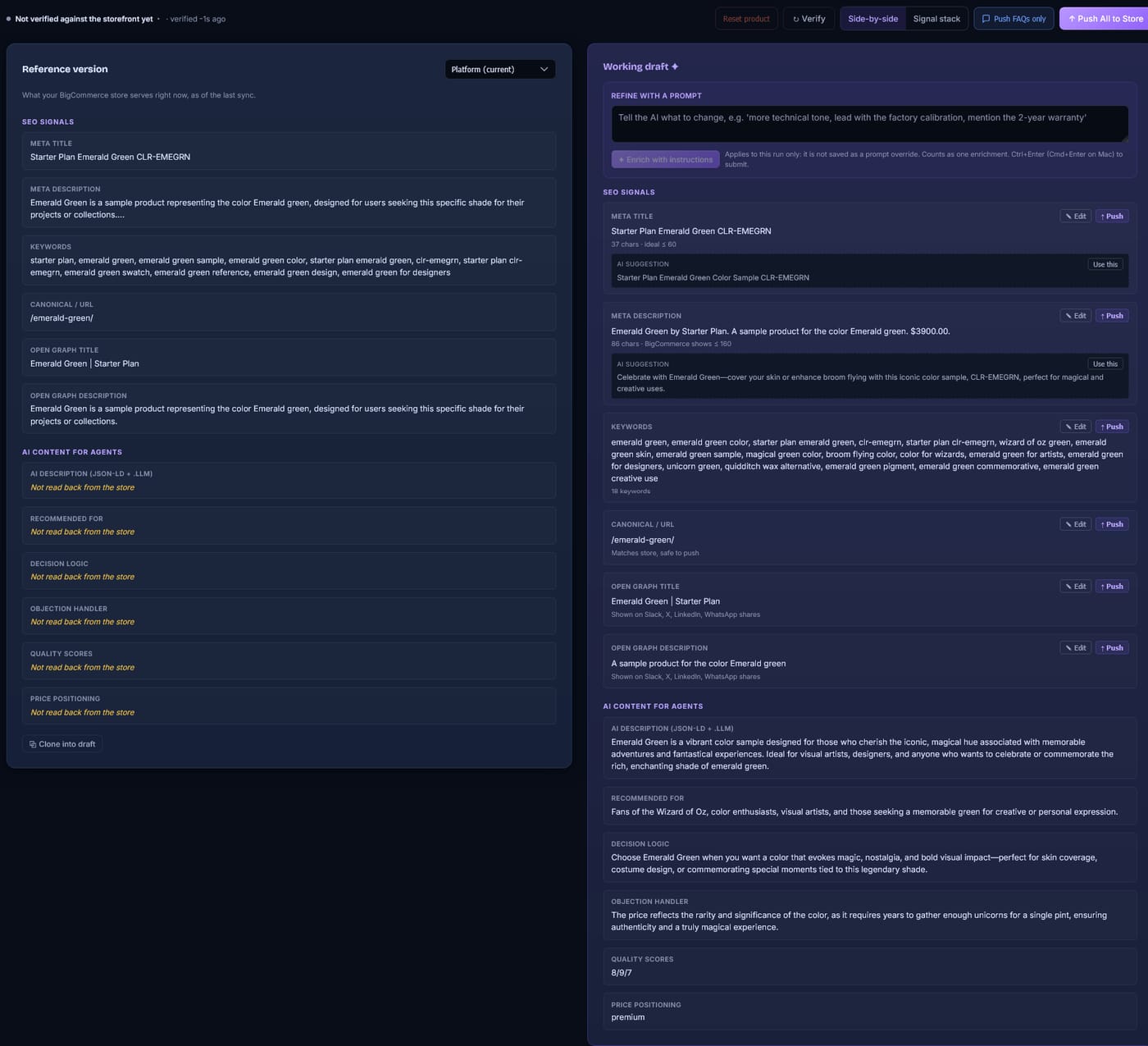Clione's Publish screen for one product. On the left, the reference version the store serves today, its AI content for agents empty. On the right, the working draft: a new meta description, eighteen keywords, and the AI description, recommended for, decision logic and objection handler filled in.
